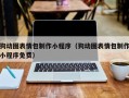 黔东南狗动图表情包制作小程序（狗动图表情包制作小程序免费）